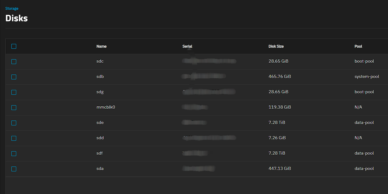 Disk Configuration